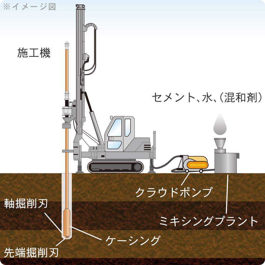 スクリューフリクションパイル工法の施工設備